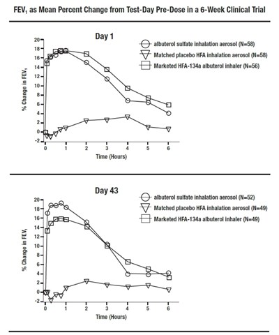 Clinical Studies (Clinical Studies)